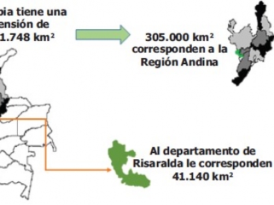 3. Condiciones Agroecológicas